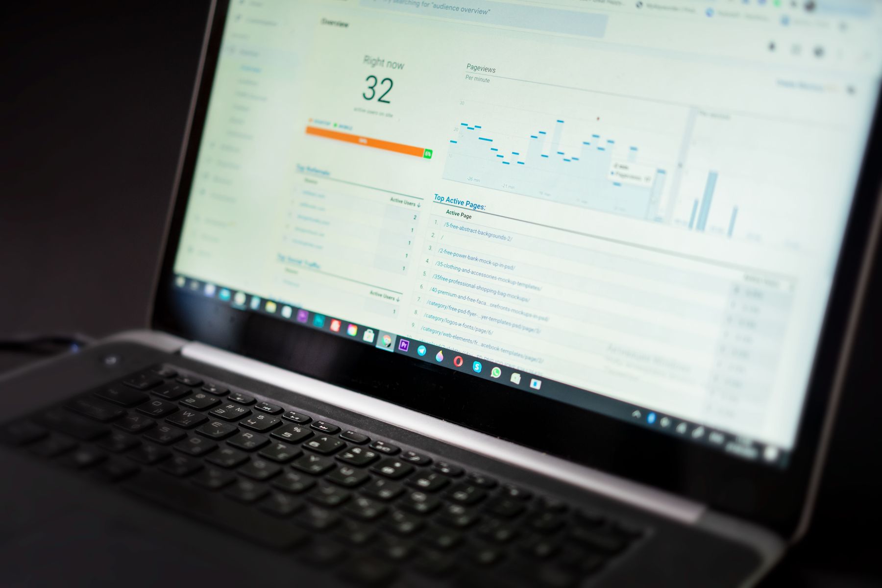 Laptop displaying a live analytics dashboard and performance charts